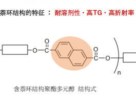 萘二羧酸聚酯多元醇