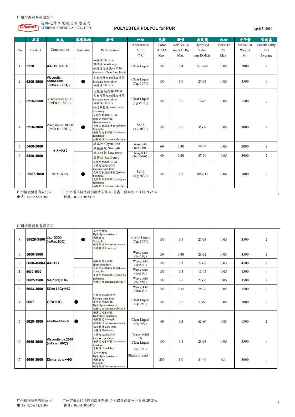 榕煜-Polyol型錄for PUR_0.png