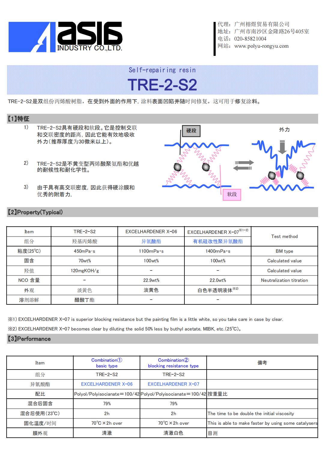 自修复树脂TRE-2-S2_00.jpg